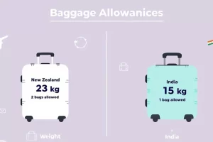Baggage Allowance NZ-India Compared