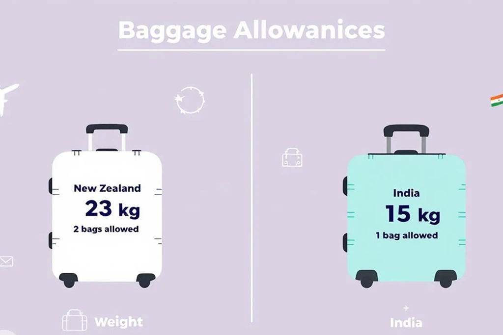 Baggage Allowance NZ-India Compared